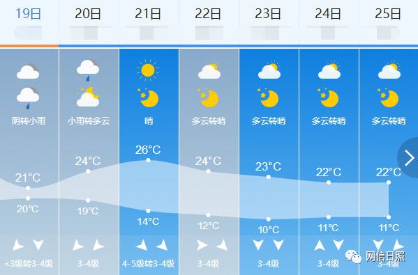 天气预报实时更新,气象变化早知道